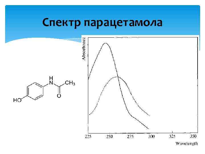 Спектр парацетамола 