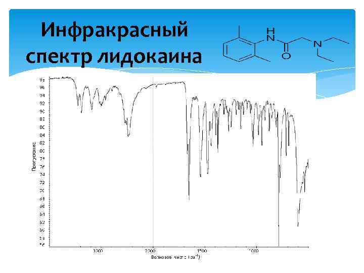 Инфракрасный спектр лидокаина 