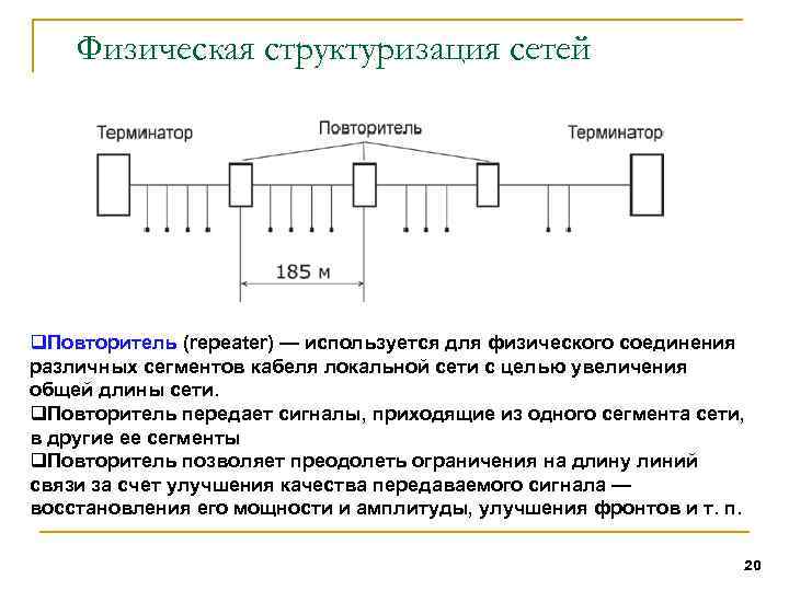 Физическая структуризация сетей q. Повторитель (repeater) — используется для физического соединения различных сегментов кабеля