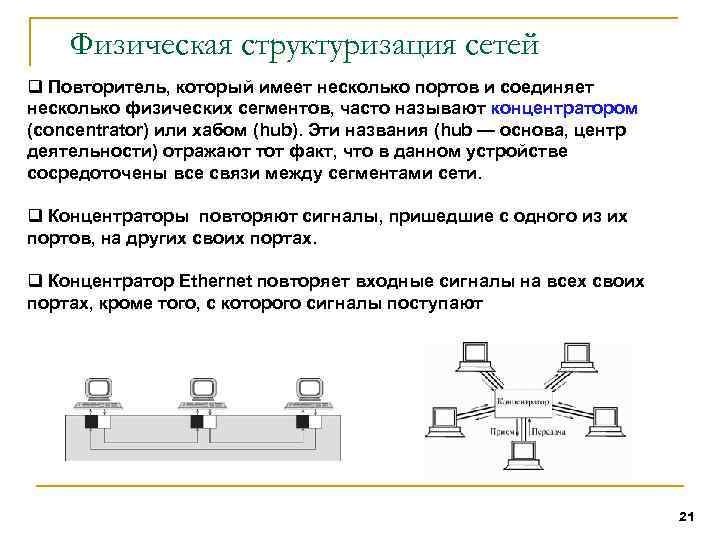 Физическая структуризация сетей q Повторитель, который имеет несколько портов и соединяет несколько физических сегментов,