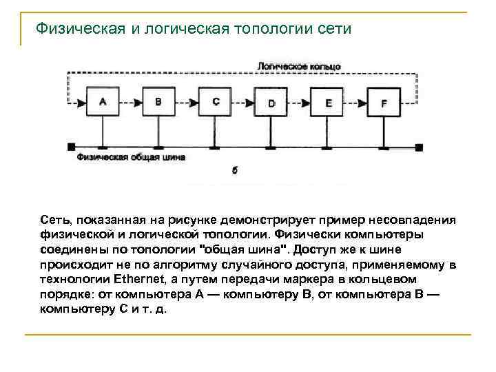 Физическая топология сети схема