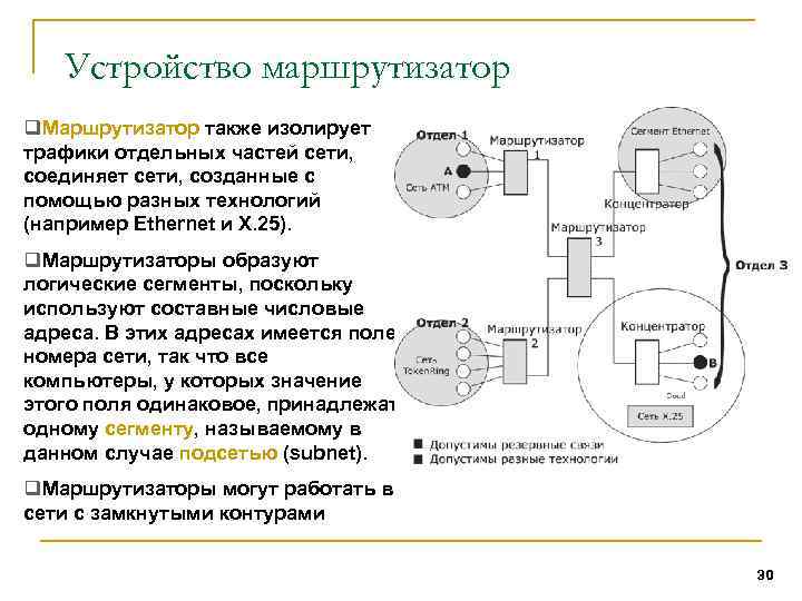 Устройство маршрутизатора. Тест устройства устройства сети. Устройство объединяющее отдельные ветви лв.