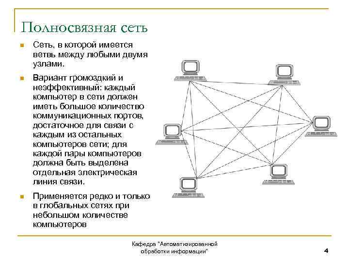 Полносвязная сеть n Сеть, в которой имеется ветвь между любыми двумя узлами. n Вариант