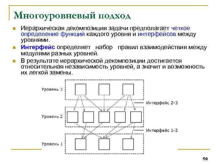 Иерархическая схема размещения составных частей документа