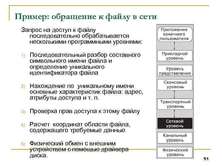 Пример: обращение к файлу в сети Запрос на доступ к файлу последовательно обрабатывается несколькими