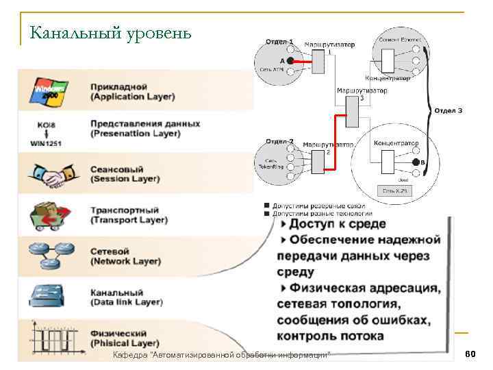 Канальный уровень Кафедра 