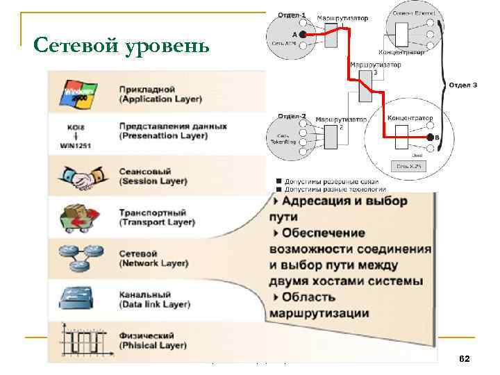 Сетевой уровень Кафедра 
