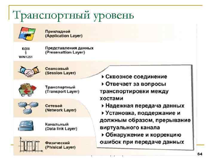 Транспортный уровень Кафедра 