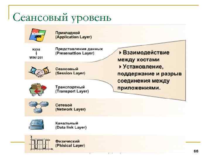 Сеансовый уровень Кафедра 