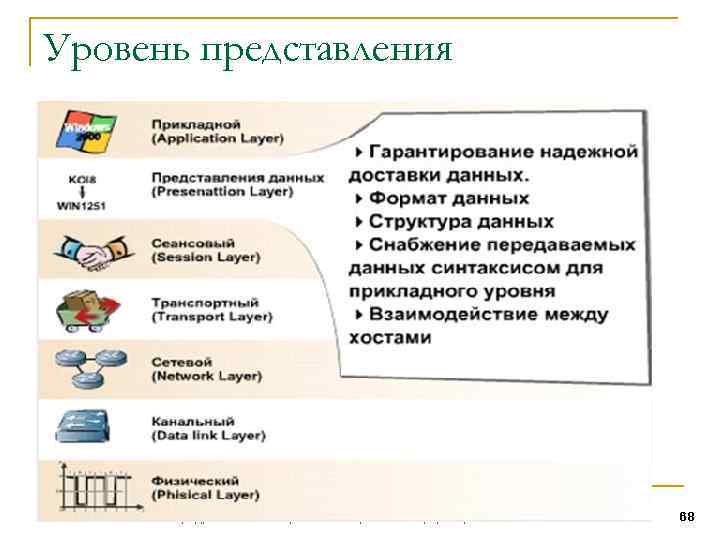 Уровень представления Кафедра 