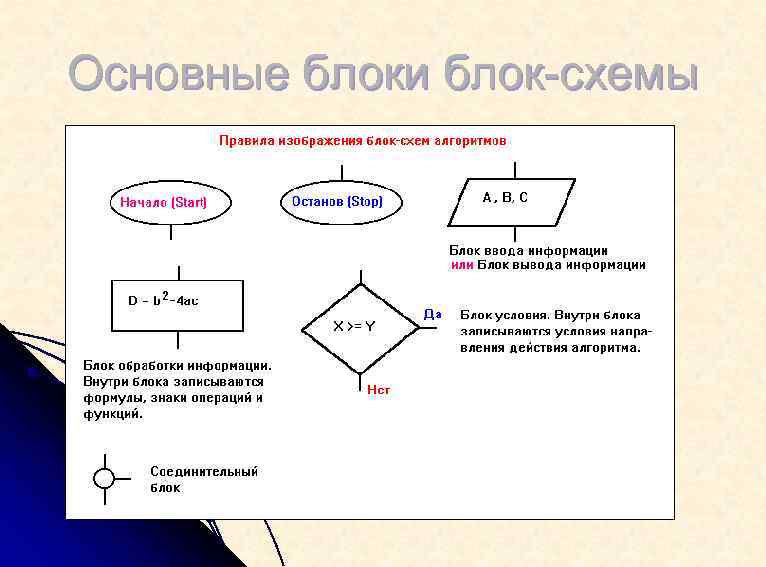 Основные блоки