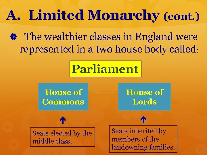 A. Limited Monarchy (c 0 nt. ) The wealthier classes in England were represented