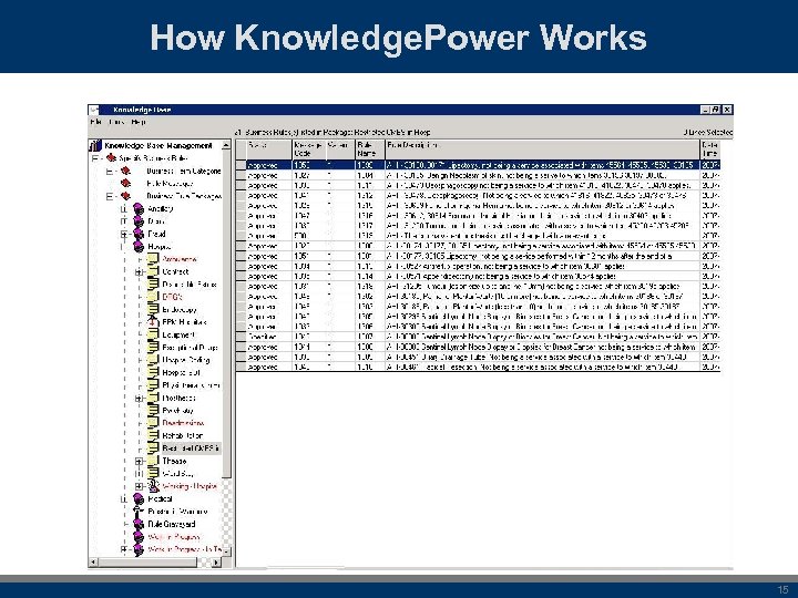 How Knowledge. Power Works 15 