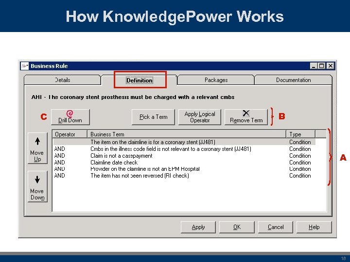 How Knowledge. Power Works C B A 18 