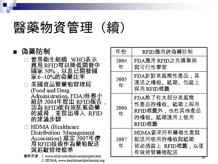 醫藥物資管理（續） n 偽藥防制 世界衛生組織 WHO表示 應用 RFID可以降低開發中 國家 30%，以及已開發國 家 6~10%的偽藥比率 ¨ 美國食品暨藥物管理局 (Food