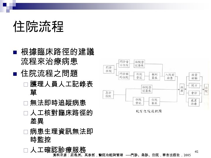 住院流程 n n 根據臨床路徑的建議 流程來治療病患 住院流程之問題 ¨ 護理人員人 記錄表 單 ¨ 無法即時追蹤病患 ¨ 人