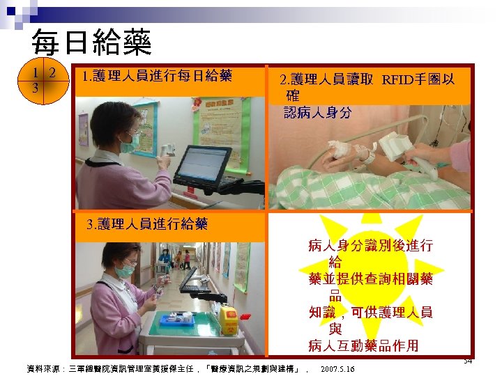 每日給藥 1 2 3 1. 護 理人員進行每日給藥 2. 護理人員讀取 RFID手圈以 確 認病人身分 3. 護理人員進行給藥