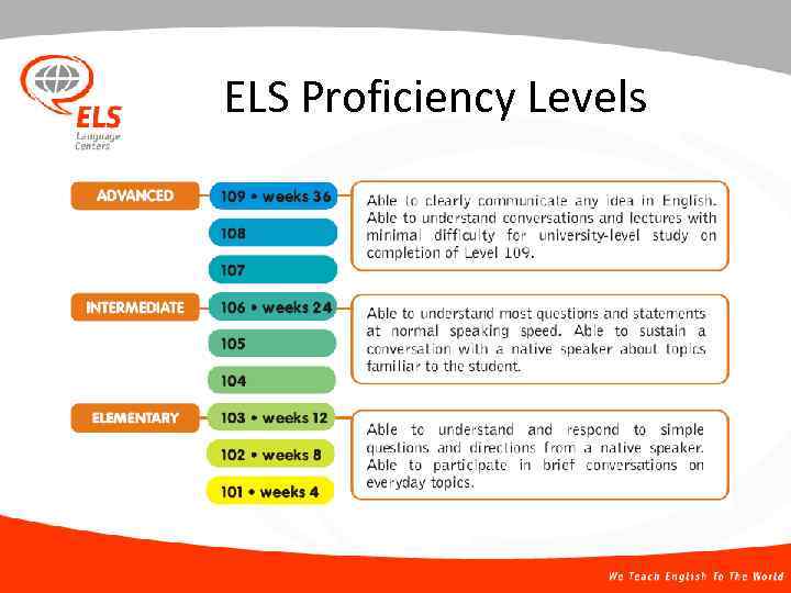 ELS Proficiency Levels 