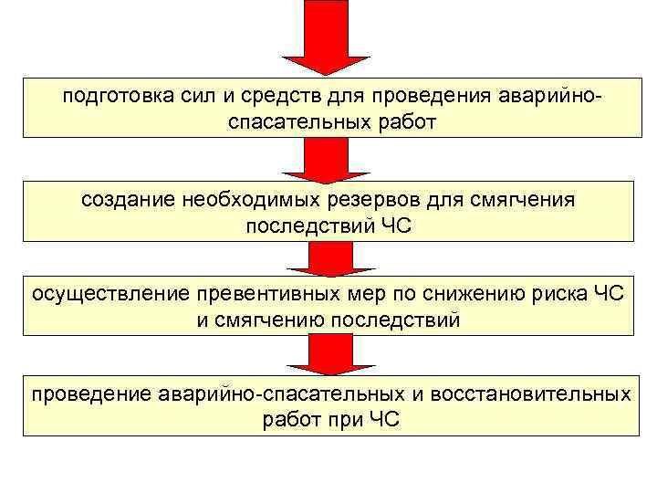 В последствии проведения