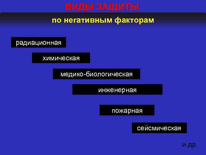 ВИДЫ ЗАЩИТЫ по негативным факторам радиационная химическая медико-биологическая инженерная пожарная сейсмическая и др. 