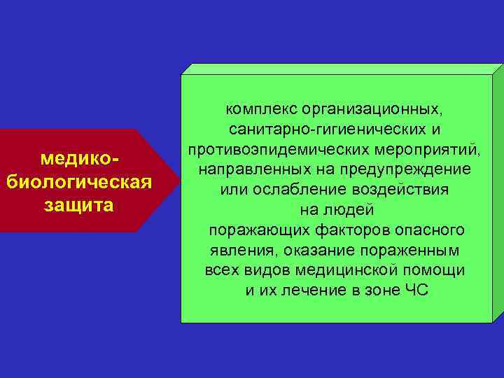медикобиологическая защита комплекс организационных, санитарно-гигиенических и противоэпидемических мероприятий, направленных на предупреждение или ослабление воздействия