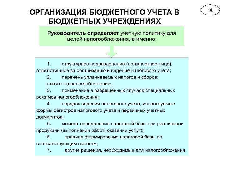 ОРГАНИЗАЦИЯ БЮДЖЕТНОГО УЧЕТА В БЮДЖЕТНЫХ УЧРЕЖДЕНИЯХ 14. 