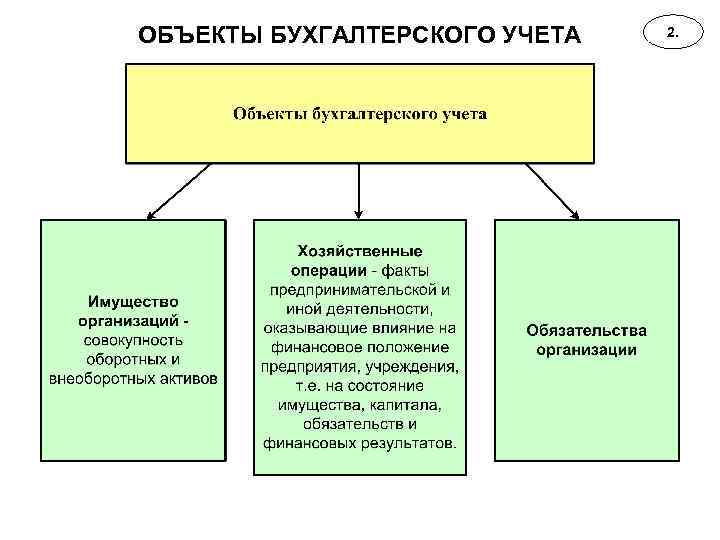 Тип объекта учета