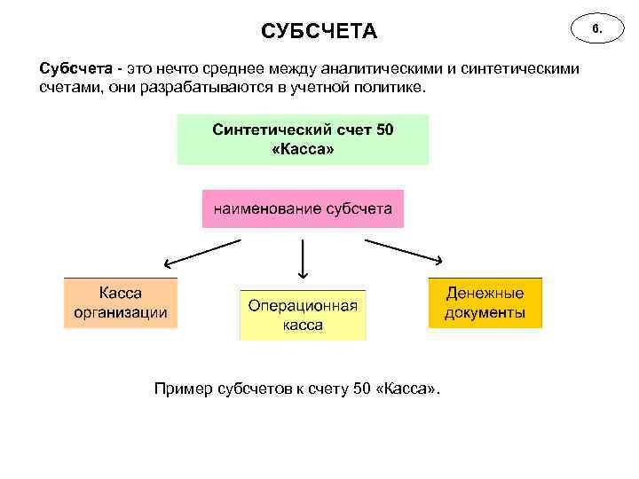 СУБСЧЕТА Субсчета - это нечто среднее между аналитическими и синтетическими счетами, они разрабатываются в
