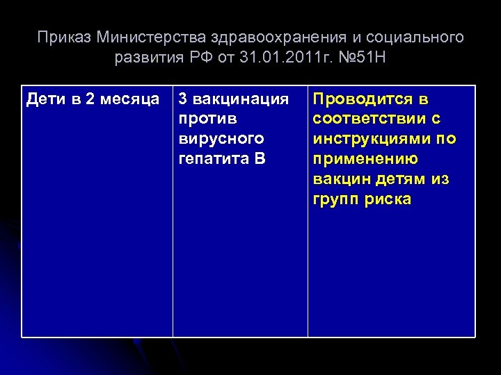 Приказ Министерства здравоохранения и социального развития РФ от 31. 01. 2011 г. № 51
