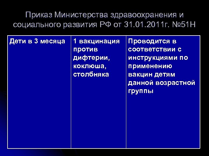 Приказ Министерства здравоохранения и социального развития РФ от 31. 01. 2011 г. № 51