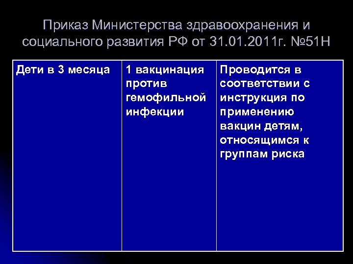 Приказ Министерства здравоохранения и социального развития РФ от 31. 01. 2011 г. № 51