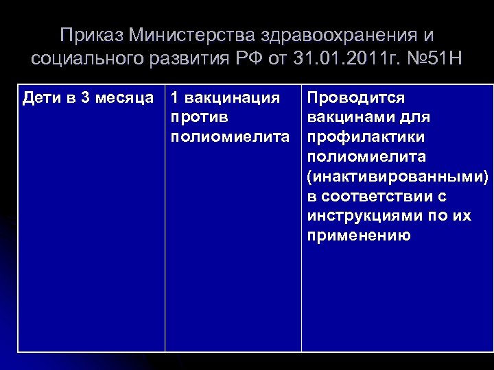 Приказ Министерства здравоохранения и социального развития РФ от 31. 01. 2011 г. № 51