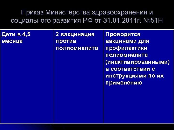 Приказ Министерства здравоохранения и социального развития РФ от 31. 01. 2011 г. № 51