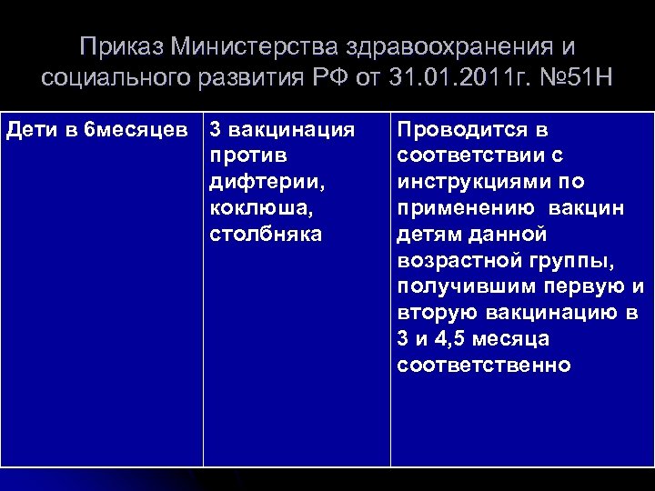 Приказ Министерства здравоохранения и социального развития РФ от 31. 01. 2011 г. № 51
