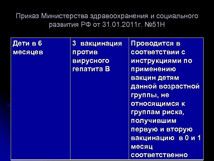 Приказ Министерства здравоохранения и социального развития РФ от 31. 01. 2011 г. № 51