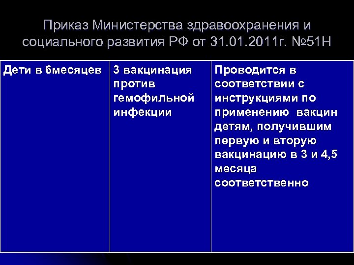 Приказ Министерства здравоохранения и социального развития РФ от 31. 01. 2011 г. № 51