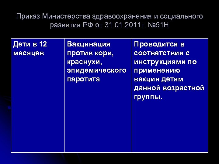 Приказ Министерства здравоохранения и социального развития РФ от 31. 01. 2011 г. № 51