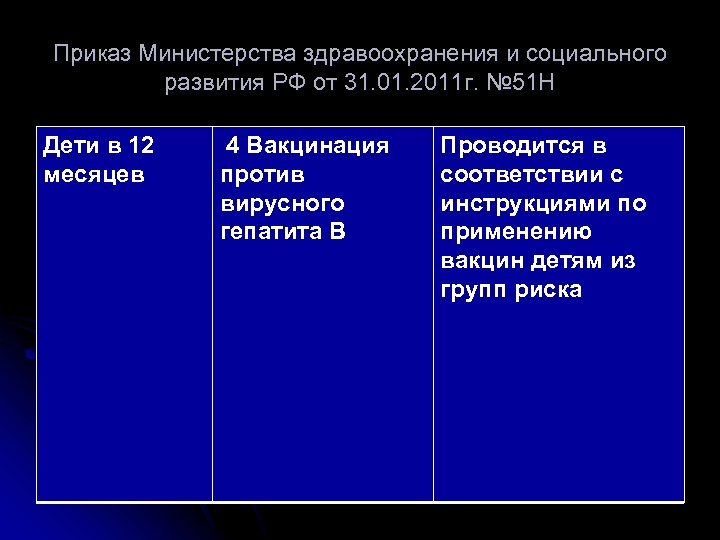 Приказ Министерства здравоохранения и социального развития РФ от 31. 01. 2011 г. № 51