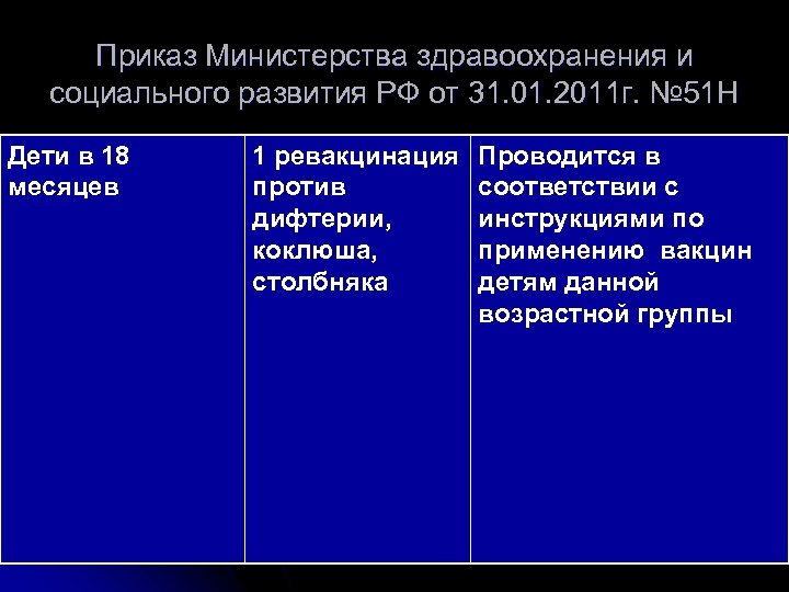 Приказ Министерства здравоохранения и социального развития РФ от 31. 01. 2011 г. № 51