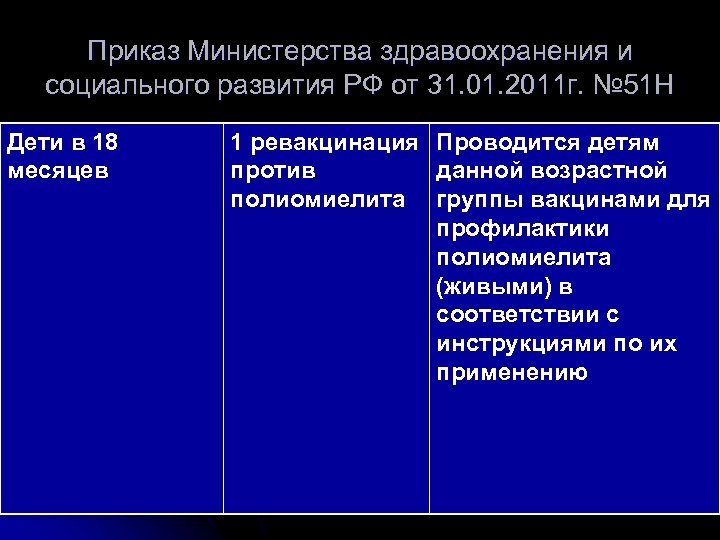 Приказ Министерства здравоохранения и социального развития РФ от 31. 01. 2011 г. № 51