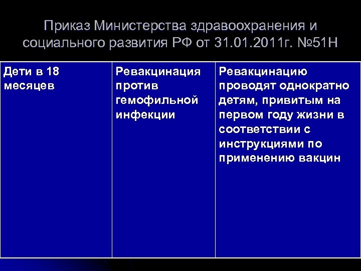 Приказ Министерства здравоохранения и социального развития РФ от 31. 01. 2011 г. № 51