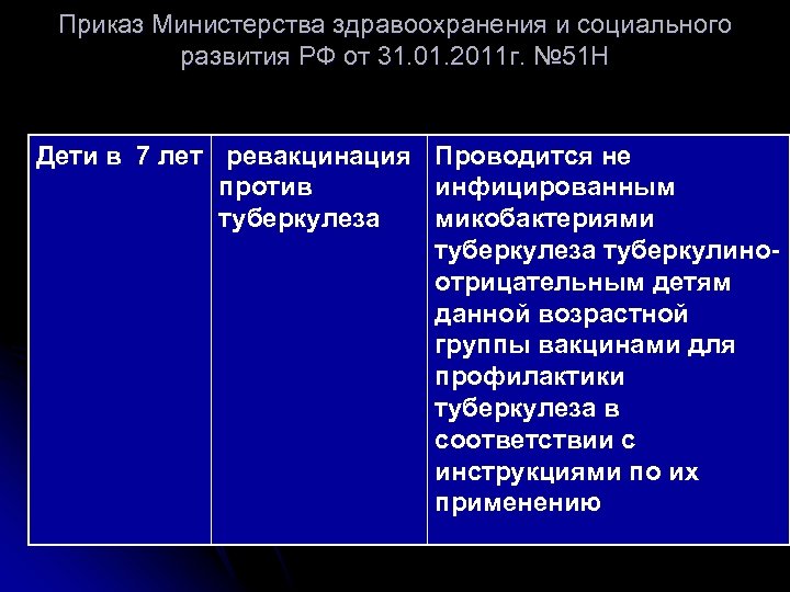 Приказ Министерства здравоохранения и социального развития РФ от 31. 01. 2011 г. № 51