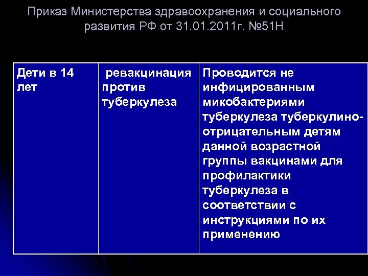 Приказ Министерства здравоохранения и социального развития РФ от 31. 01. 2011 г. № 51