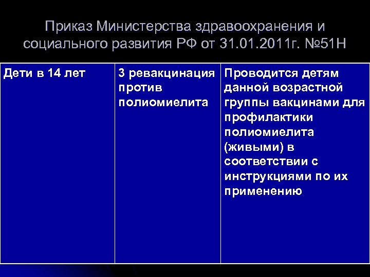 Приказ Министерства здравоохранения и социального развития РФ от 31. 01. 2011 г. № 51