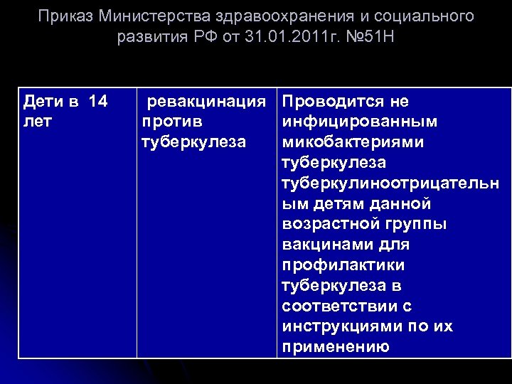 Приказ Министерства здравоохранения и социального развития РФ от 31. 01. 2011 г. № 51