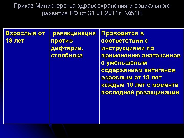 Приказ Министерства здравоохранения и социального развития РФ от 31. 01. 2011 г. № 51