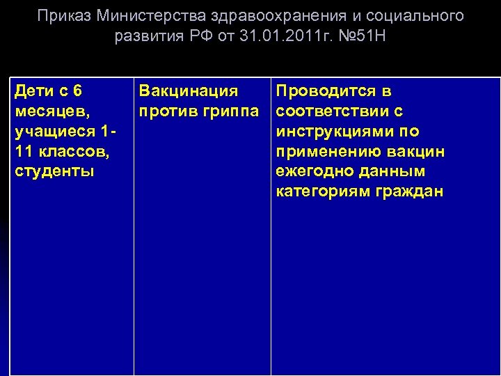Приказ Министерства здравоохранения и социального развития РФ от 31. 01. 2011 г. № 51
