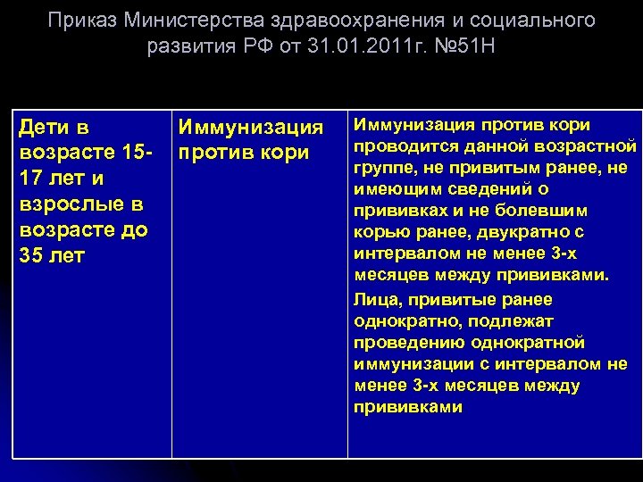 Приказ Министерства здравоохранения и социального развития РФ от 31. 01. 2011 г. № 51