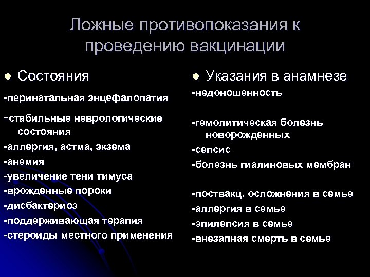 Ложные противопоказания к проведению вакцинации l Состояния -перинатальная энцефалопатия -стабильные неврологические состояния -аллергия, астма,