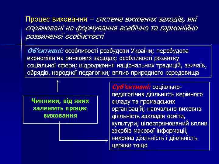 Процес виховання – система виховних заходів, які спрямовані на формування всебічно та гармонійно розвиненої